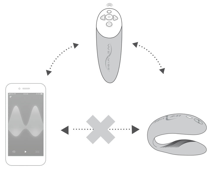 We-Vibe Chorus parvibrator med Touch Sense og Squeeze-fjernbetjening